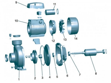 Pompe centrifuge ACm(B3/B4)