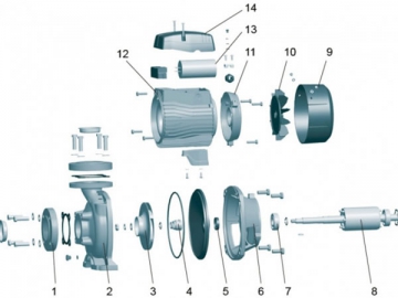 Pompe centrifuge ACm(BF2/BF3/BF4)