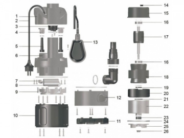 Pompe submersible pour jardin LKS(250PW-1000PW)