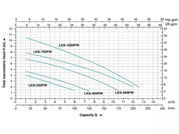 Pompe submersible pour jardin LKS(250PW-1000PW)
