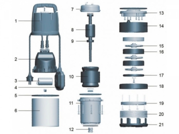 Pompe submersible multicellulaire pour jardin LKS