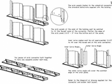 Profileuse de bâtiment d'acier en arc à assemblage par vis CNC