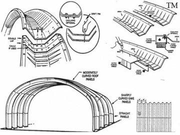 Profileuse de bâtiment d'acier en arc à assemblage par vis CNC