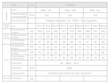 Compresseur à vis mono-étagé type ouvert SRMP1-20 (Vitesse constante)