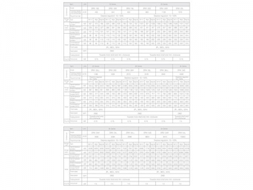 Compresseur à vis mono-étagé type ouvert SRMP1-20 (Vitesse constante)