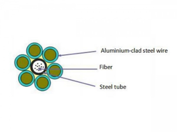 Câble de garde à fibres optiques (24 conducteurs)