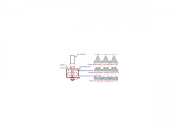 Epandeur de bitume HGY5255GLQ 13M3