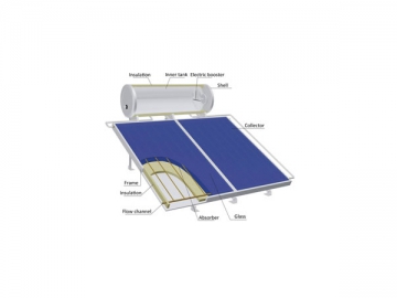 Chauffe-eau solaire plat pressurisé