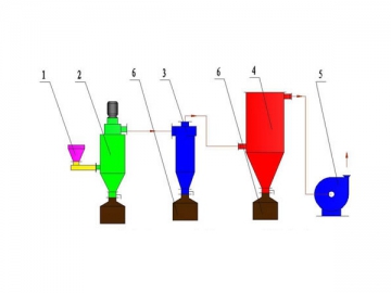 Séparateur à air de laboratoire LHB