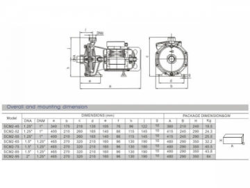 Pompe centrifuge série SCM2