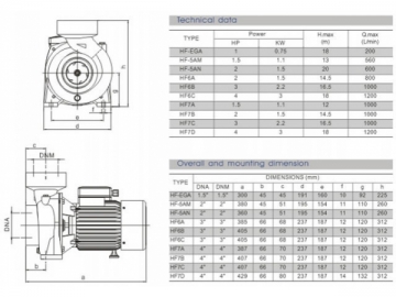 Pompe centrifuge série HF