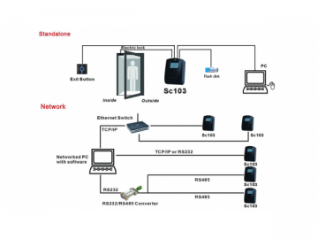 Pointeuse de proximité SC103, Système de contrôle d'accès