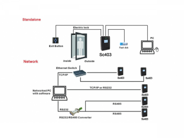 Pointeuse de proximité SC403, Système de contrôle d'accès